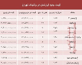 مظنه آپارتمان در منطقه  ولنجک؟ +جدول