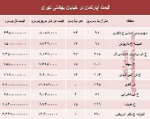 قیمت واحد مسکونی در خیابان بهشتی تهران؟ +جدول