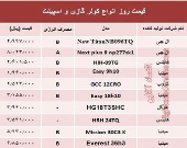 قیمت روز انواع کولر گازی و اسپیلت +جدول
