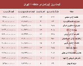 نرخ قطعی آپارتمان در منطقه ۱ تهران؟ +جدول