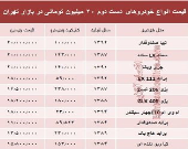 با ۲۰میلیون هم می‌توان خودرو خرید؟ +جدول