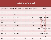 آپارتمان در منطقه پونک چند؟ +جدول
