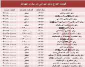 قیمت انواع رنو تولید داخل در بازار +جدول