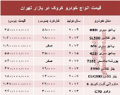 قیمت انواع خودرو کروک در بازار تهران؟ +جدول