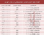 قیمت جدید انواع خودرو میتسوبیشی در بازار تهران +جدول