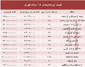 مظنه آپارتمان‌های ۱۵ ساله تهران +جدول