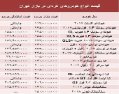 خودروهای کره‌ای در بازار تهران چند؟ + جدول