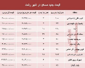 نرخ قطعی  مسکن  در شهر رشت؟ +جدول