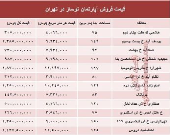 مظنه آپارتمان نوساز در تهران؟ +جدول
