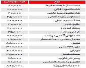 تسبیح گویی با دانه‌های گران قیمت!
