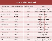 مظنه واحدهای کلنگی در تهران؟ +جدول