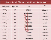 قیمت انواع تلویزیون‌ها‌ی ‌LED در بازار تهران؟ +جدول
