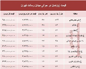مظنه آپارتمان حوالی میدان رسالت ؟ +جدول