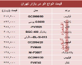 قیمت پرفروش‌ترین انواع اتو دربازار تهران؟ +جدول