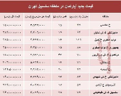 مظنه آپارتمان در منطقه سلسبیل ؟ +جدول