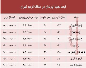 مظنه آپارتمان در منطقه توحید چند؟ +جدول