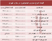 قیمت انواع سواری کیاموتورز در بازار تهران + جدول