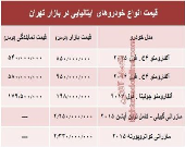 خودروهای ایتالیایی در بازار تهران چند؟ +جدول