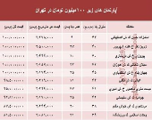 مظنه واحدهای ۱۰۰ متری در تهران +جدول