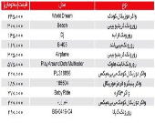 هزینه کمک به راه افتادن بچه‌ها چقدر است؟ +جدول