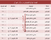 نرخ انواع تابلو فرش در بازار تهران؟ +جدول