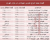 قیمت جدید انواع خودرو هیوندای در بازار تهران +جدول