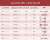 مظنه آپارتمان در منطقه  سیدخندان؟ +جدول