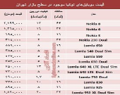 قیمت انواع موبایل‌های نوکیا در بازار +جدول