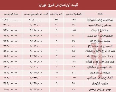 نرخ قطعی معاملات آپارتمان در شرق تهران؟ +جدول