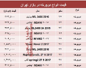 نرخ انواع دوچرخه در بازار چند؟ +جدول