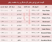 هزینه سفر به باکو در فروردین ماه +جدول