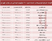 با ۲۰میلیون هم می‌توان خودرو خرید؟ +جدول