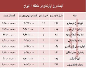 نرخ قطعی آپارتمان در منطقه ۱ تهران؟ +جدول