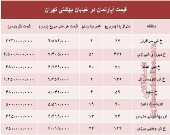 قیمت واحد مسکونی در خیابان بهشتی تهران؟ +جدول