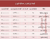آپارتمان در منطقه صادقیه چند؟ +جدول