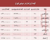 آپارتمان در دیباجی تهران متری چند؟ +جدول