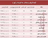 آپارتمان سه خوابه در تهران چند؟ +جدول