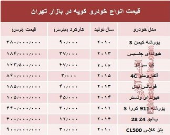 قیمت انواع خودرو کوپه در بازار تهران؟ +جدول