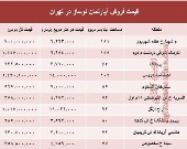 مظنه آپارتمان نوساز در تهران؟ +جدول