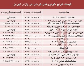 خودروهای کره‌ای در بازار تهران چند؟ + جدول