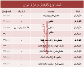 نرخ انواع تابلو فرش در بازار تهران؟ +جدول