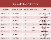قیمت واحد مسکونی در خیابان جمهوری؟ +جدول
