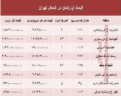 نرخ قطعی آپارتمان در شمال تهران؟ +جدول