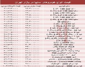 قیمت انواع خودروهای سایپا در بازار تهران + جدول