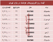 نرخ انواع تلویزیون‌های هوشمند در بازار؟ +جدول