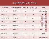 آپارتمان در خیابان انقلاب تهران چند؟ +جدول