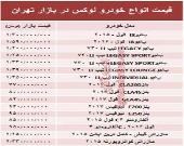 قیمت انواع خودرو لوکس در بازار تهران +جدول
