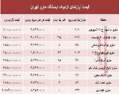 مظنه آپارتمان نزدیک ایستگاه مترو؟ +جدول
