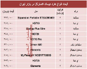 قیمت انواع هارد‌ دیسک‌ اکسترنال در بازار؟ +جدول