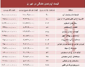 مظنه واحدهای کلنگی در تهران؟ +جدول